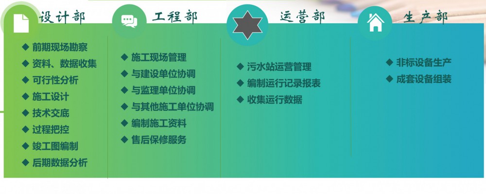 廢水廢棄、固廢危廢、環(huán)保設(shè)施運(yùn)營等服務(wù)